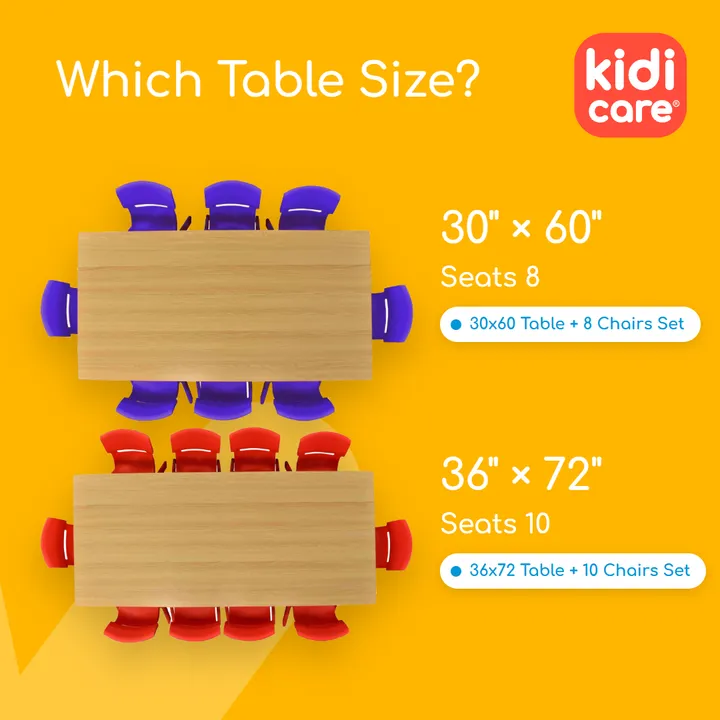 Picking the right table size